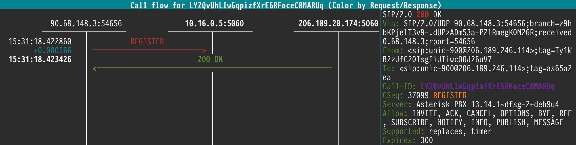 Inconsistent SIP registration with externip