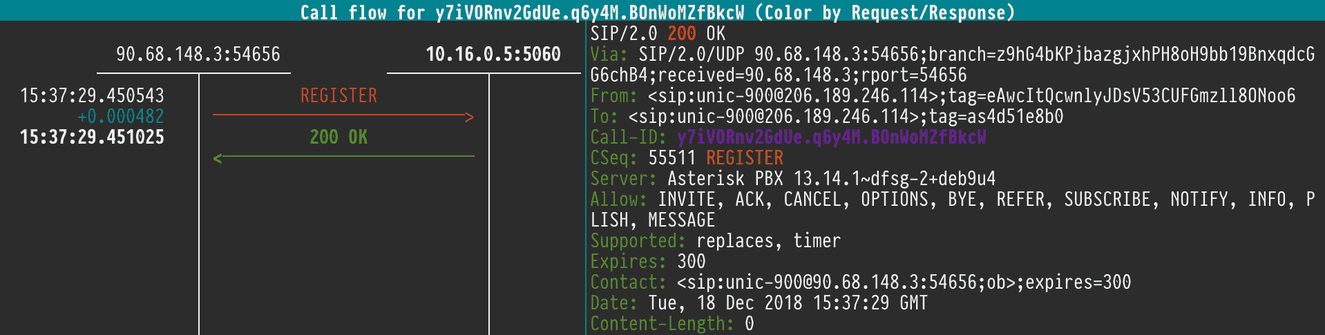 Successful SIP registration with private IP binding